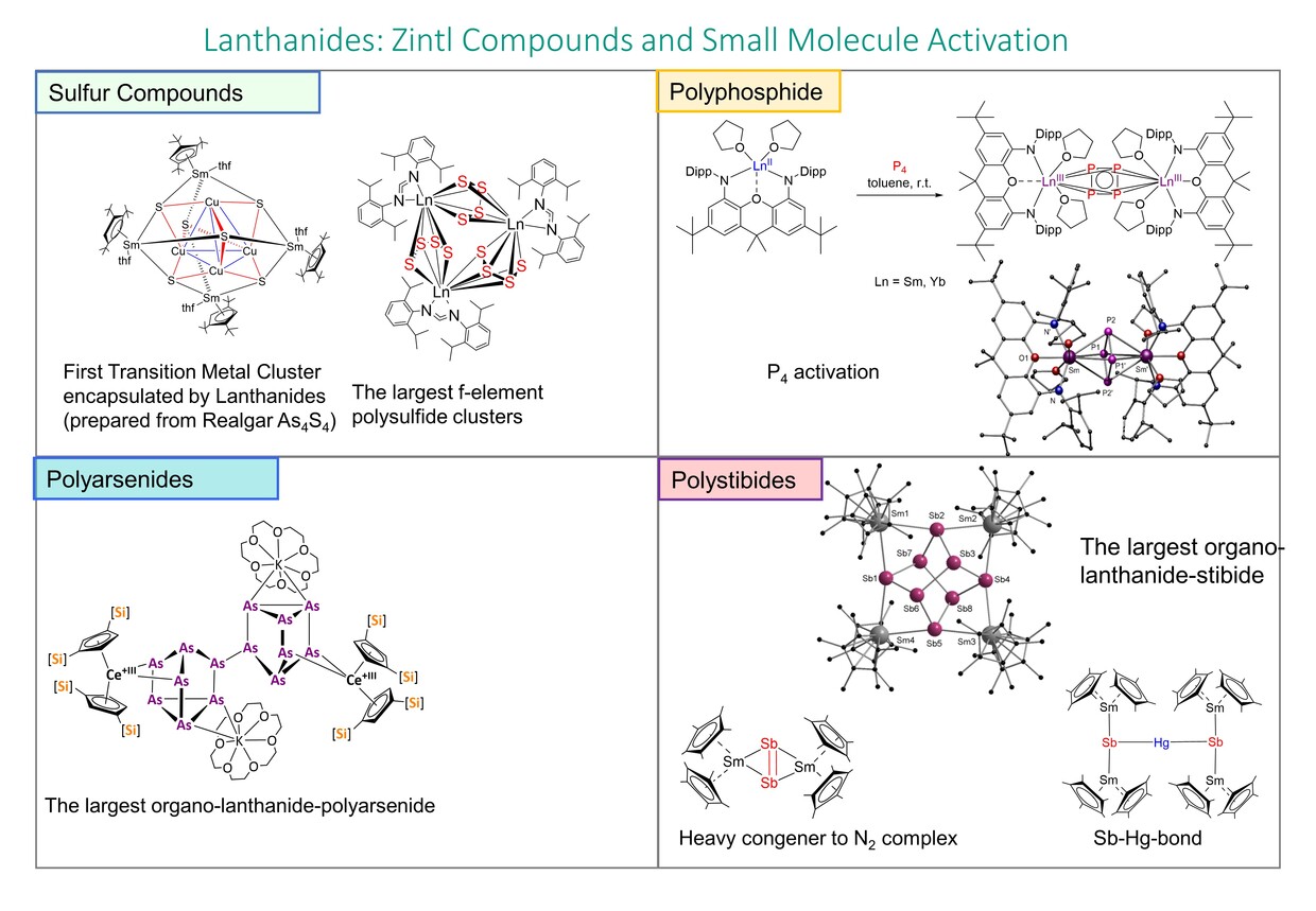 Lanthanides Zintl Compounds