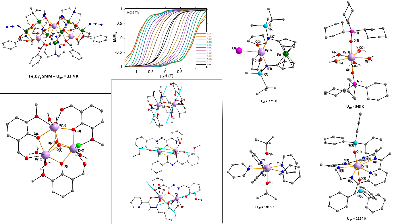 Picture showing the molecular structure of different 4f-Single-Molecule-Magnets.