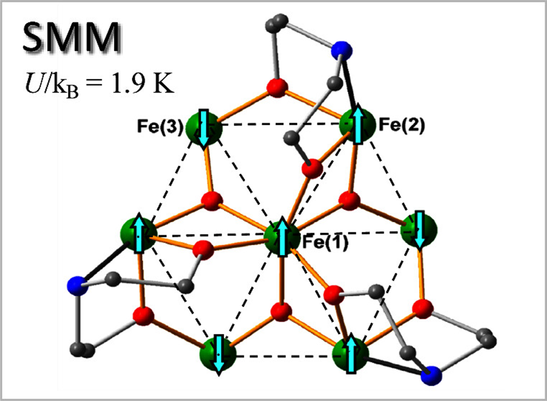 Picture showing the molecular structure of a Iron 7 Cluster with blue arrows corresponding to the respective spins.